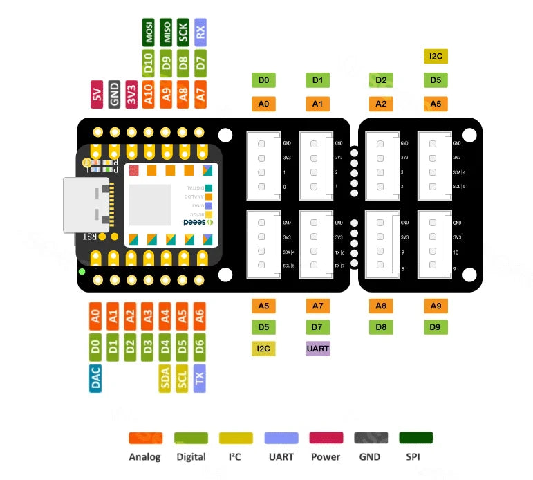 Custom expansion board Grove Shield adapter board Charging board plug and play