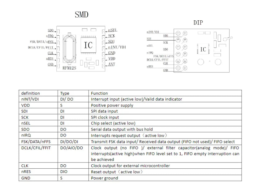 Custom RFM12B RF transceiver module 433/868/915mhz
