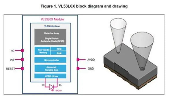 Custom  I2C IIC MCU-530 VL53L0X Laser Ranging Sensor ToF Ranging time-of-flight ranging