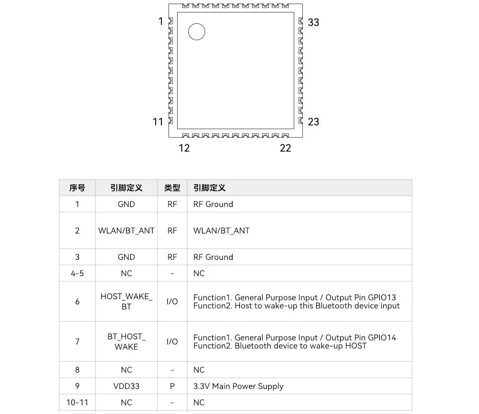 Custom RTL8821CS wireless module dual band 5G Bluetooth BT projector player wifi module BL-M8821CS1