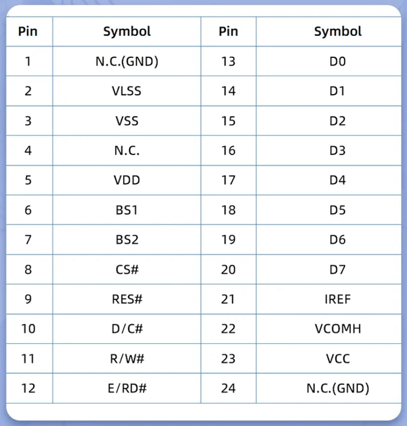 Custom 1.51-inch 1.54-inch OLED 12864 display screen transparent screen ssd1309 24PIN