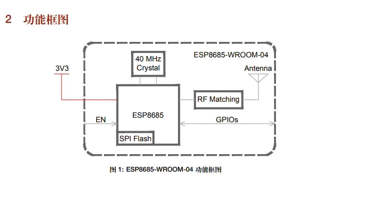 Custom ESP32-C3 series module ESP8685-WROOM-04