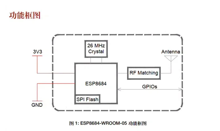 Custom ESP32-C2 series module ESP8684-WROOM-05