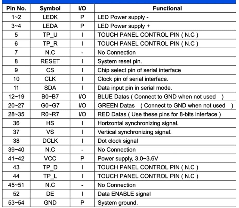 Custom 3.5 inch TFT LCD screen+IPS high-definition full view+RGB interface+54PIN plug-in+resolution 320 * 240