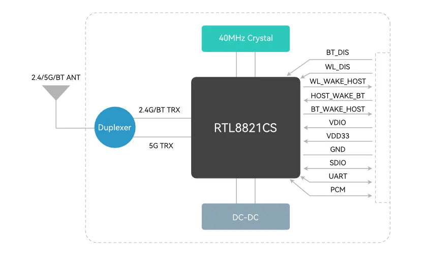 Custom RTL8821CS wireless module dual band 5G Bluetooth BT projector player wifi module BL-M8821CS1