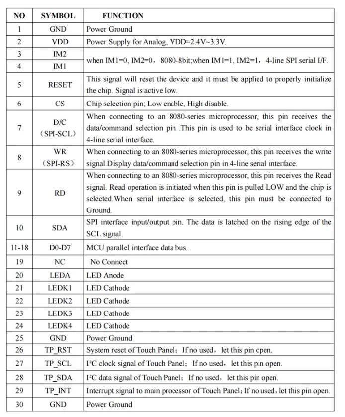 Custom 1.9 inch LCD display screen 170 * 320 plug 30PIN 4WSPI/8-bit 8080 interface ST7789V