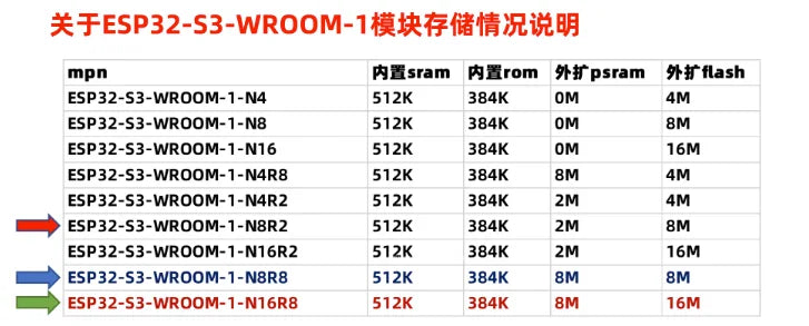 Custom ESP32-S3 Core Board WROOM-1 N8R2 N8R8 N16R8 ESP32-S3 DevKitC-1 Module Development Board