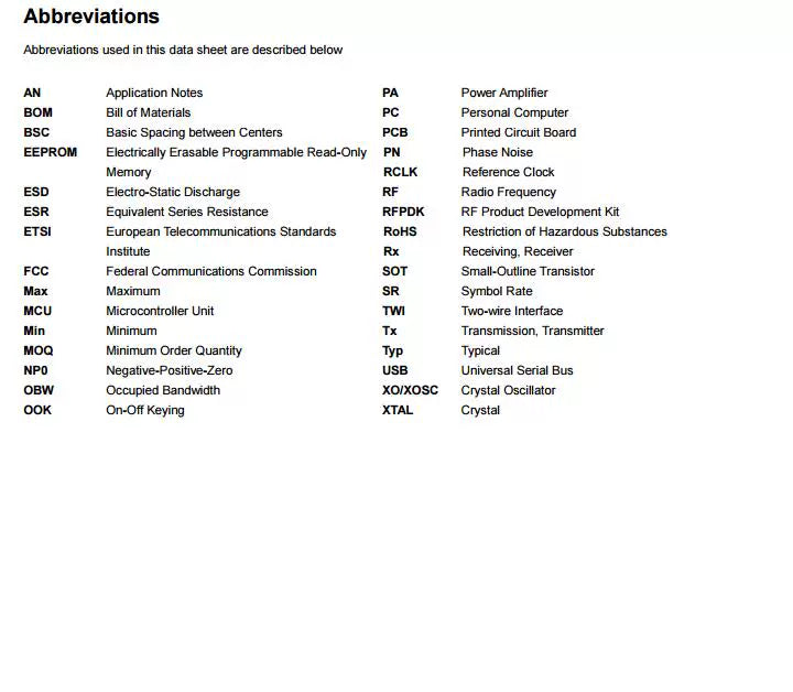 Custom RFM110 315/433mhz low-cost highly flexible high performance single-chip OOK transmitters CMT2110A
